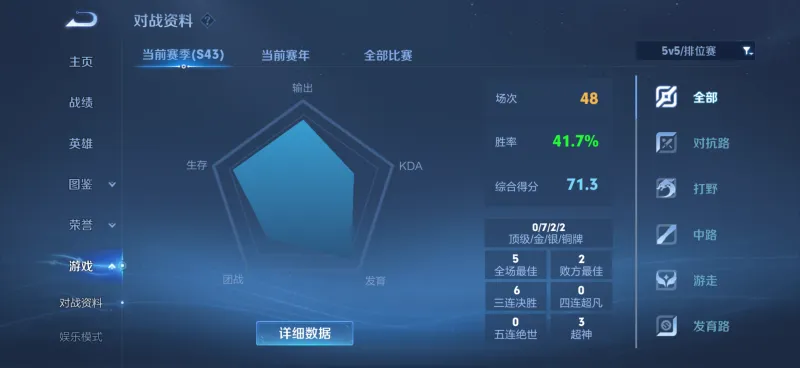 新赛季排位太难打了，还是巅峰赛好打些